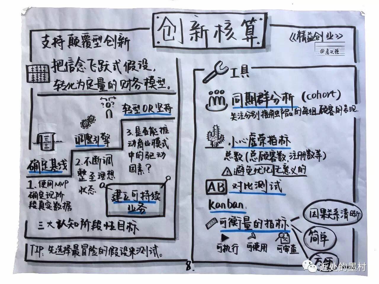 相关！精益创业画布"专业解答"