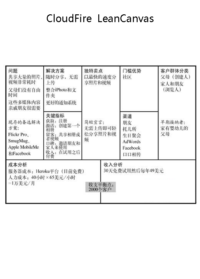 相关！精益创业画布