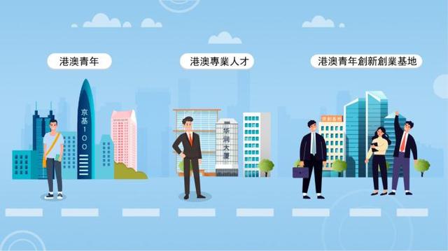 求答案！创业俱乐部"专业解答"
