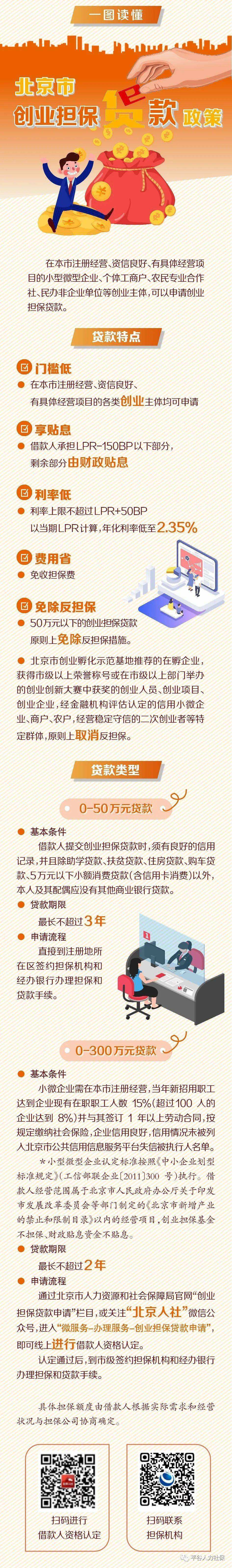 相关！创业贷款政策