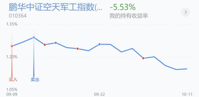 中国青年创业基金
