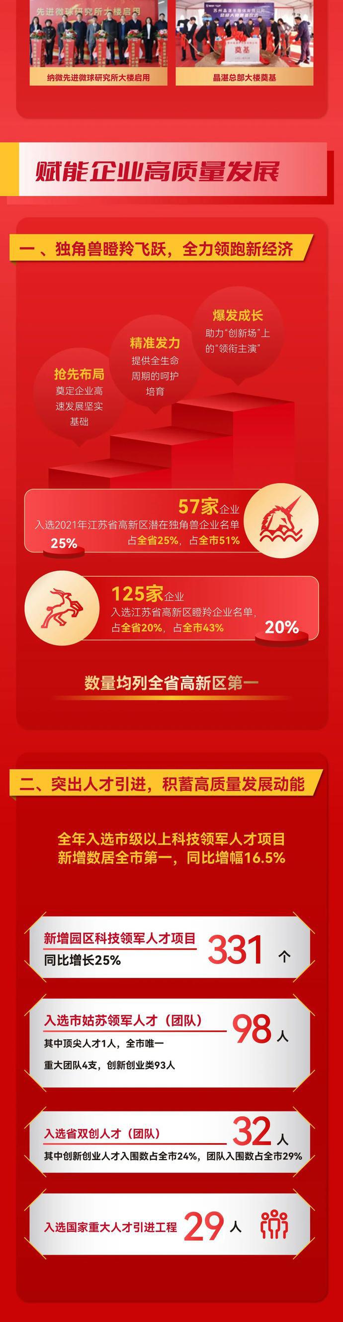 热点！新兴产业创业项目"专业解答"