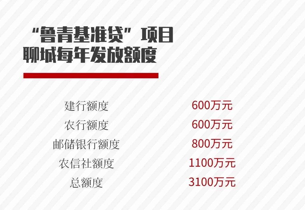 10万的创业项目