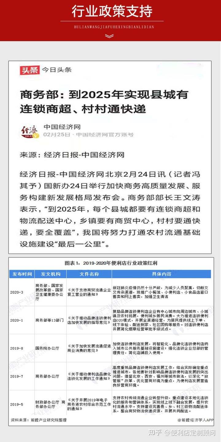 10万的创业项目