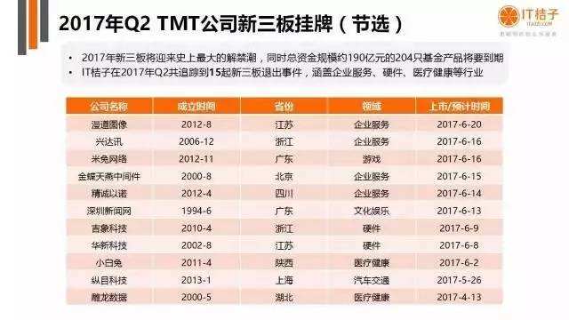 热点！如何创业