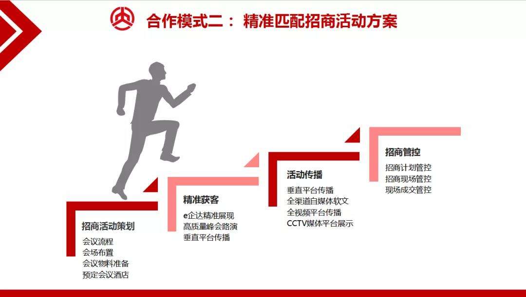 解答！招商创业网