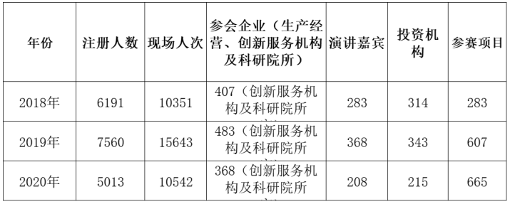 解答！医药创业