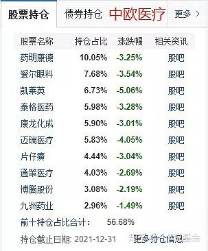 求答案！创业项目加盟排行榜