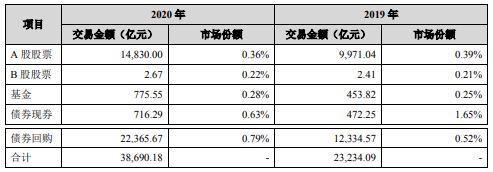 求答案！第一创业证券