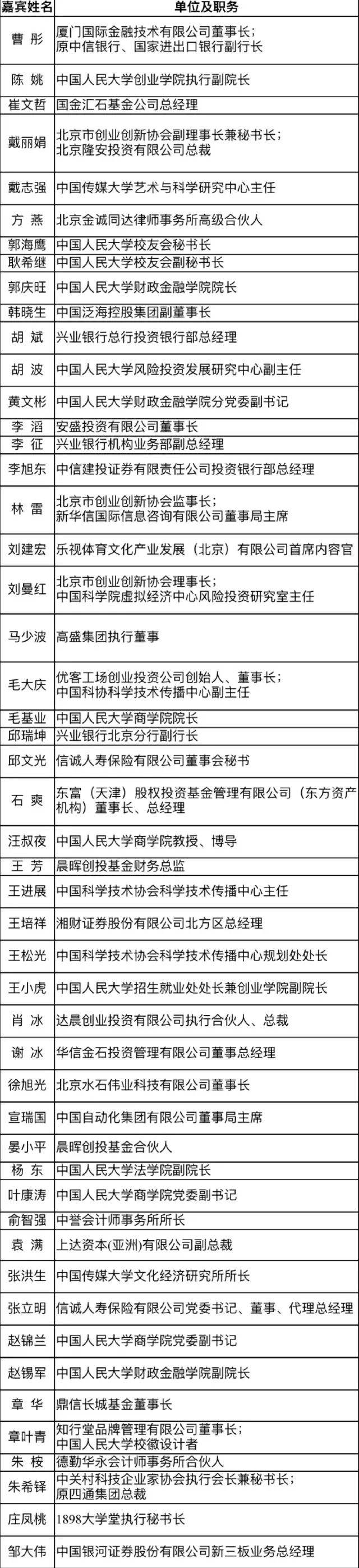 解说！中国创业投资网