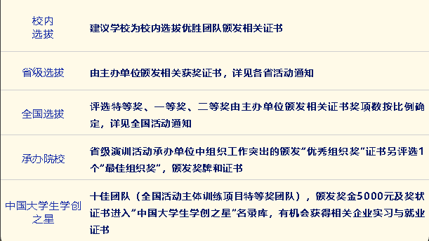 解答！创业qq群