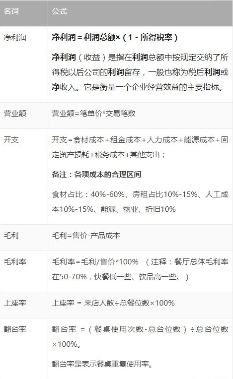 小知识！最新创业项目