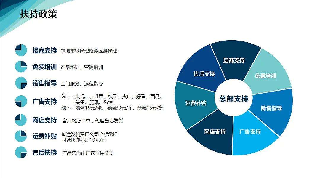 10万左右的创业项目
