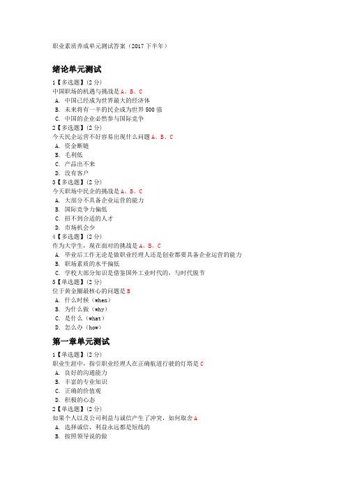 常见问题！创业者的基本素质