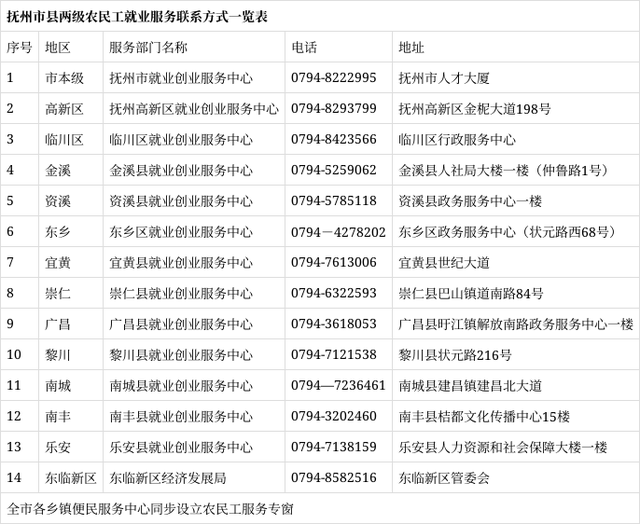 解答！创业服务中心