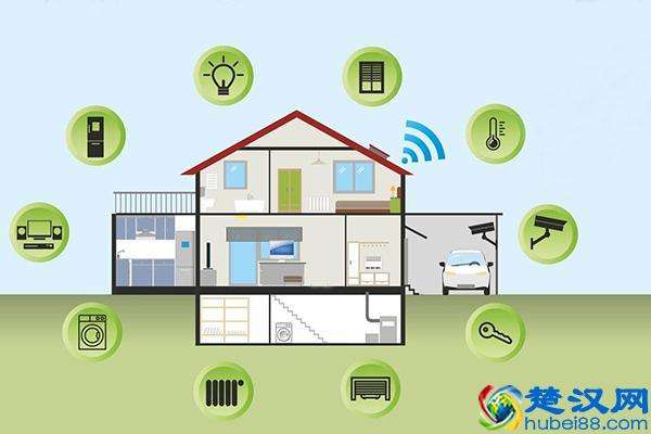 求答案！创业新点子