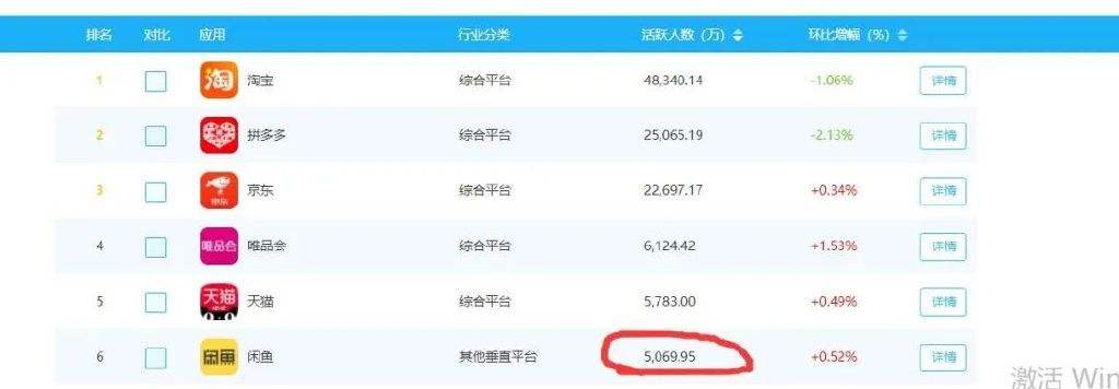 常见问题！阿里青年创业网