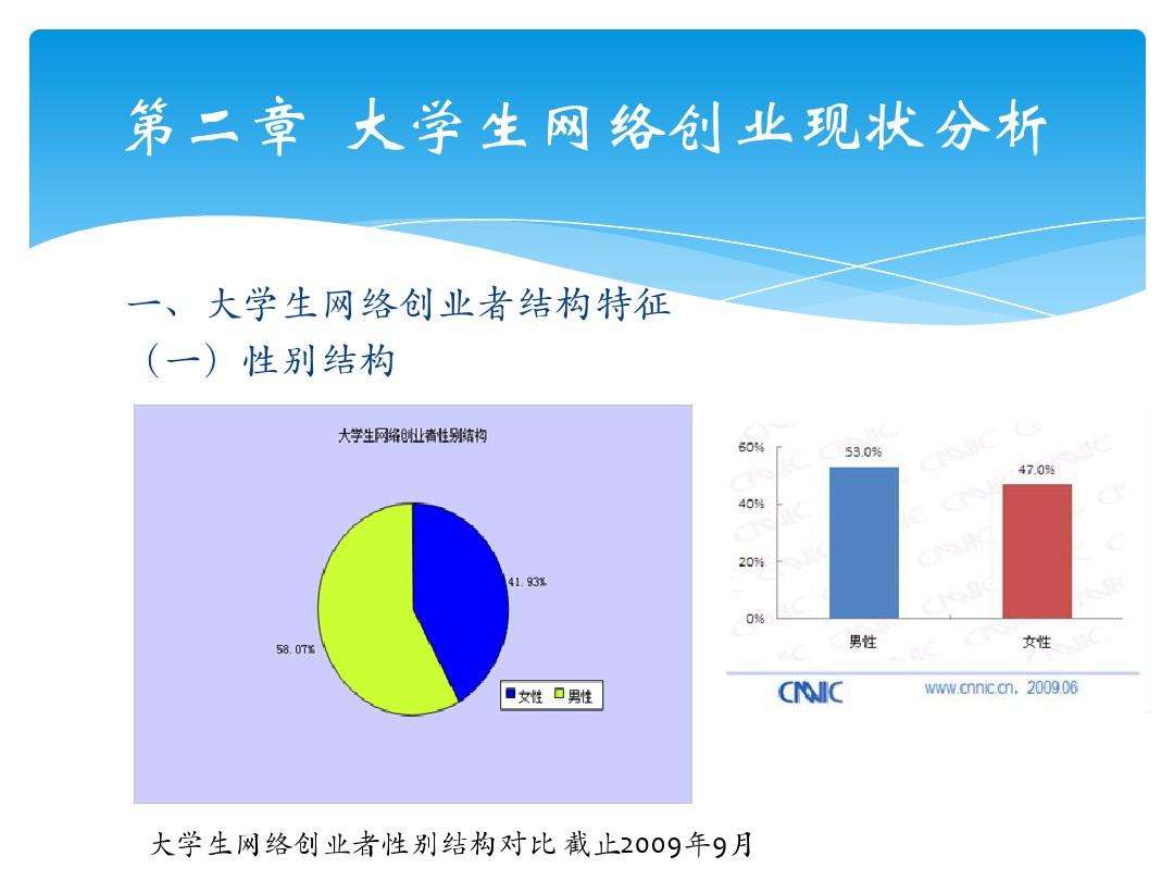 解释！如何利用网络创业