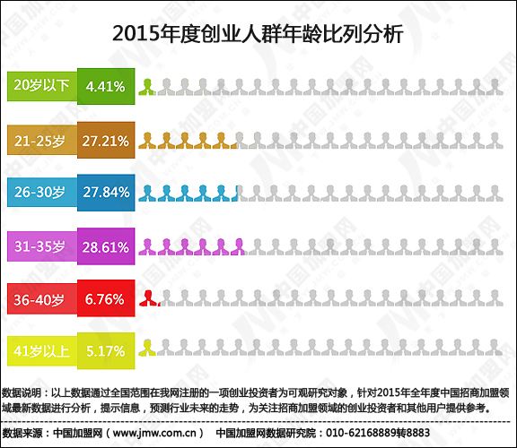 解说！中国创业招商网"专业解答"