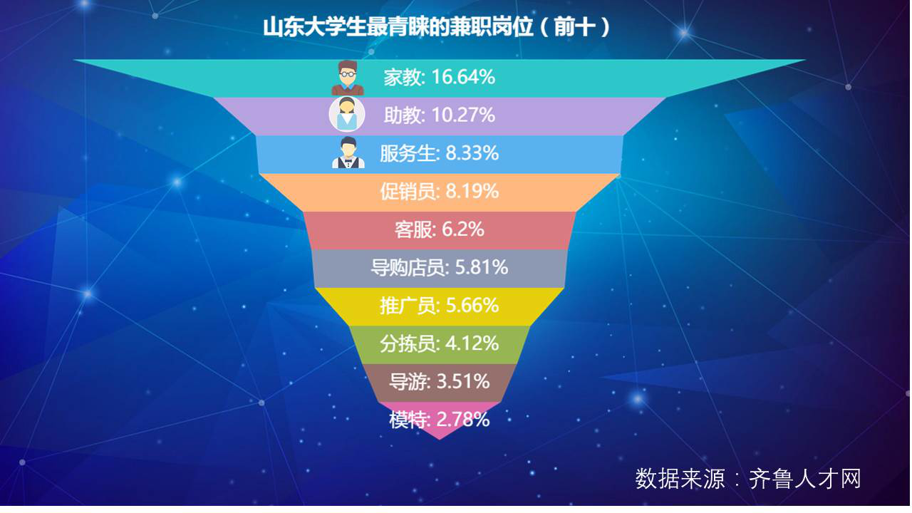 常见问题！999创业兼职网