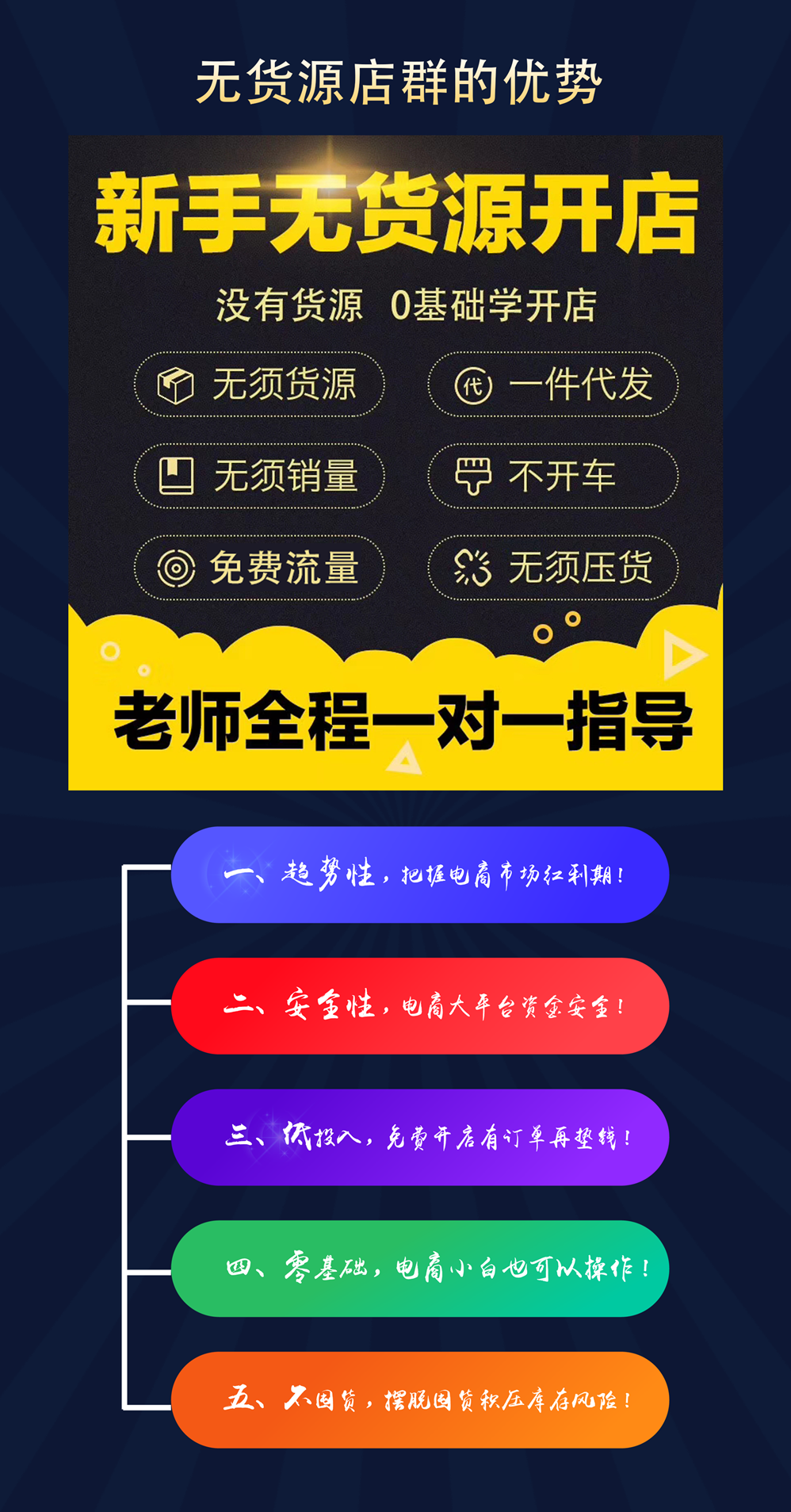 求答案！适合创业的项目"专业解答"