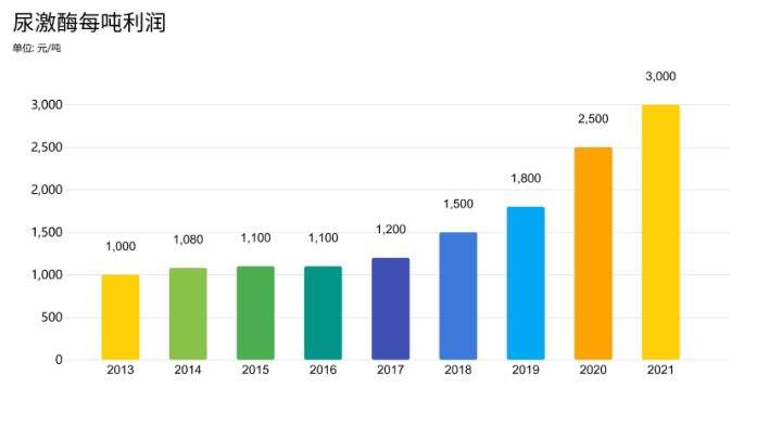 解释！5到10万创业项目