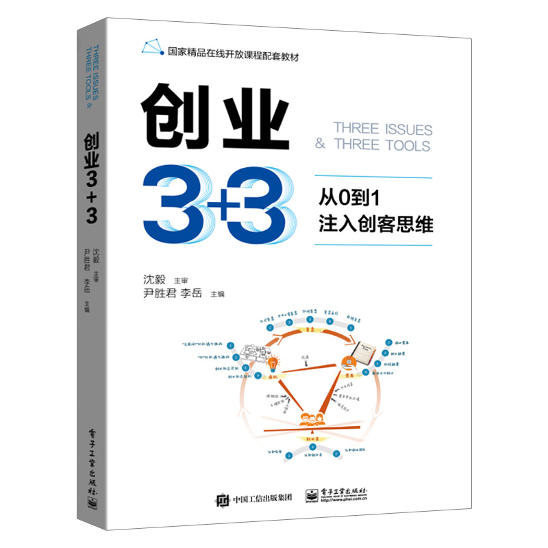 相关！女人创业项目