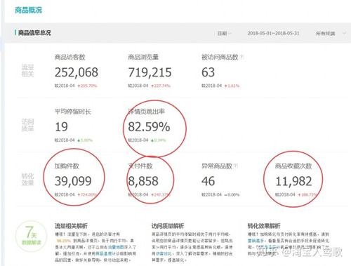 解答！淘宝创业故事"在线解答"