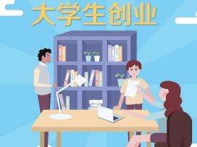 解说！大学生创业贷款利息