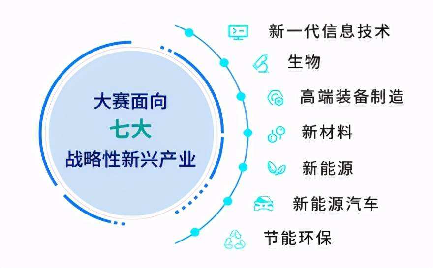 求答案！新兴行业创业项目