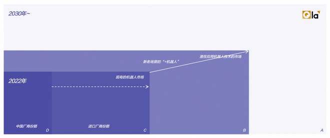 求答案！新项目创业"在线解答"