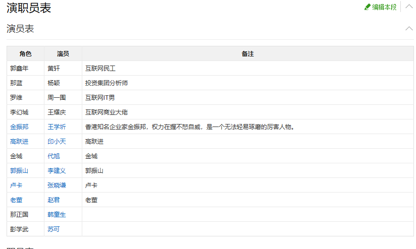 求答案！创业时代演员表