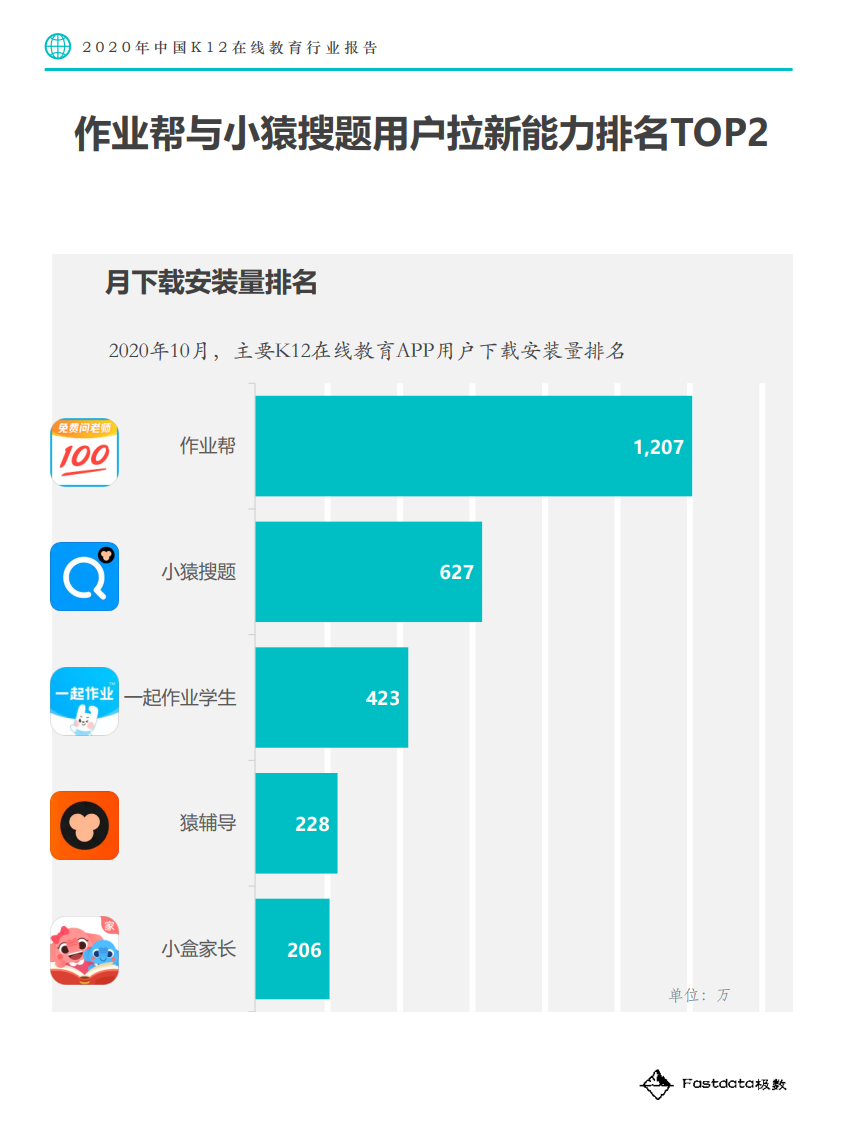 10万的创业项目
