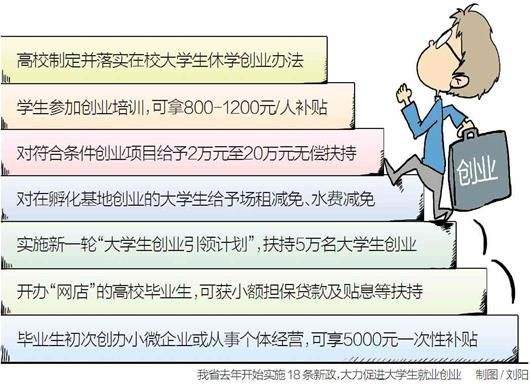 相关！大众创业万众创新政策