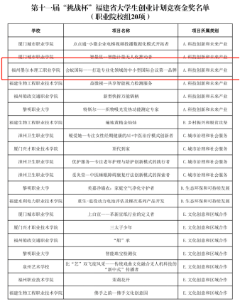 山东大学生创业贷款