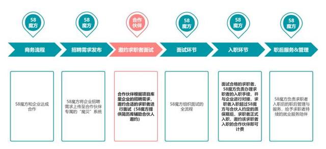 解说！寻找创业合作伙伴