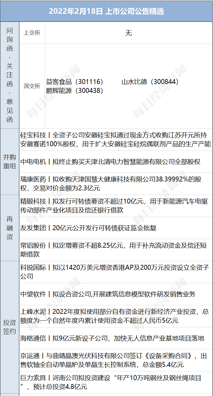 大学生创业贷款政策