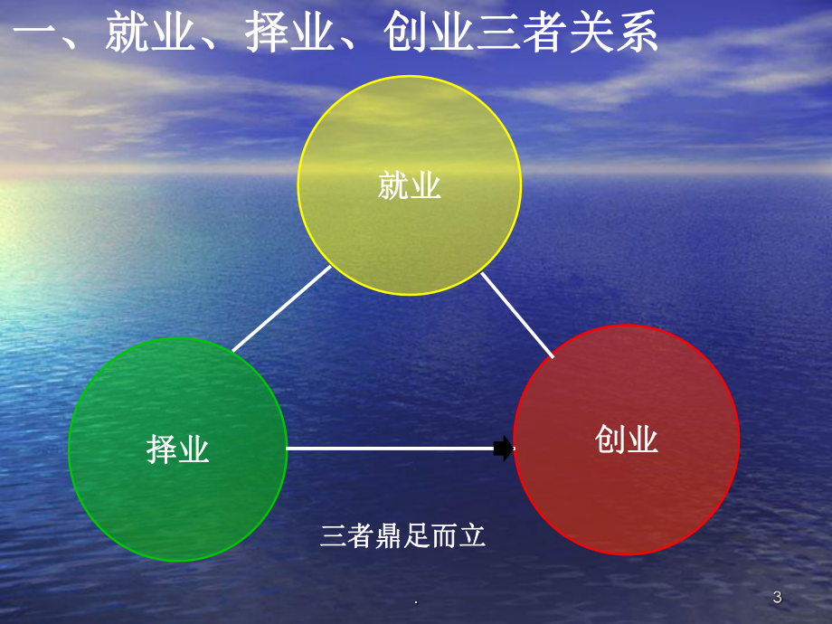 求答案！大学生创业