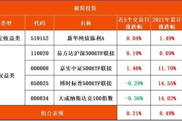 解说！东方创业股票