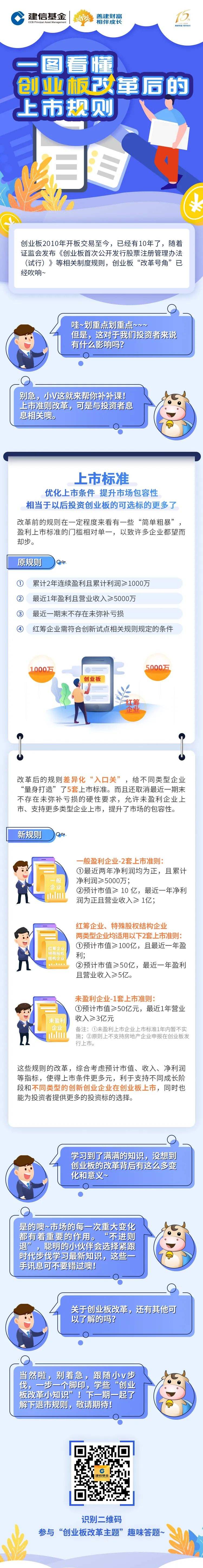 解释！第一创业股吧