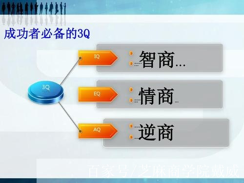 小知识！创业者应具备的素质