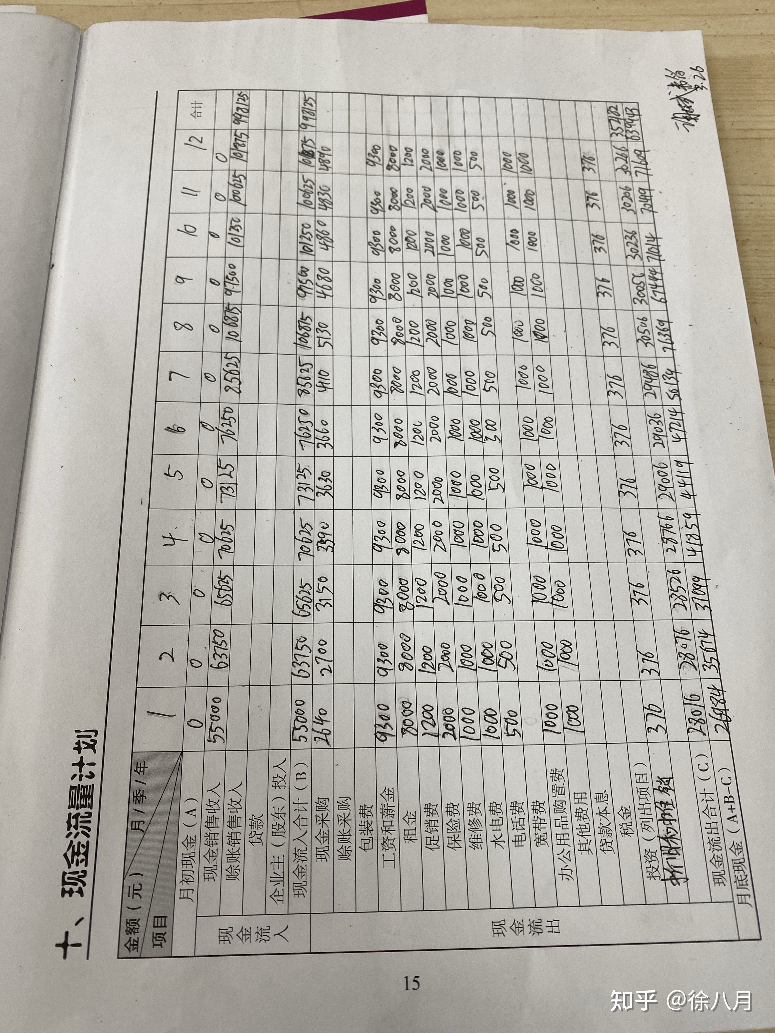 syb创业计划书超市