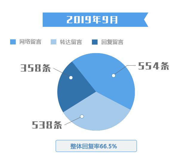 热点！青年创业网
