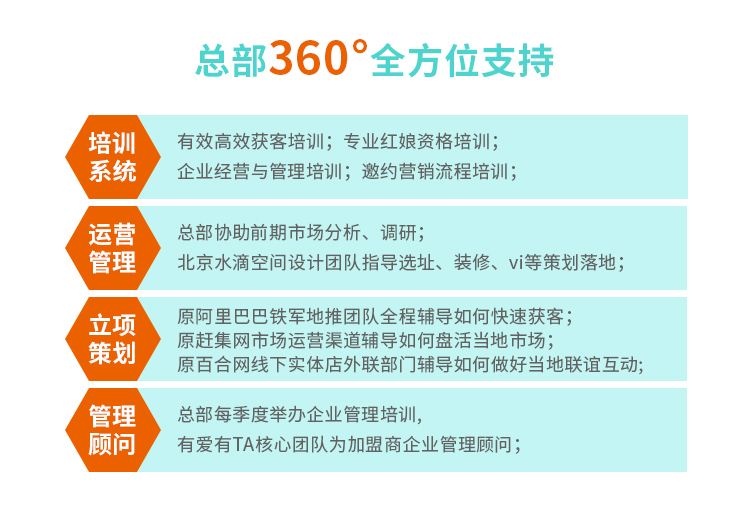 常见问题！小成本创业项目"专业解答"