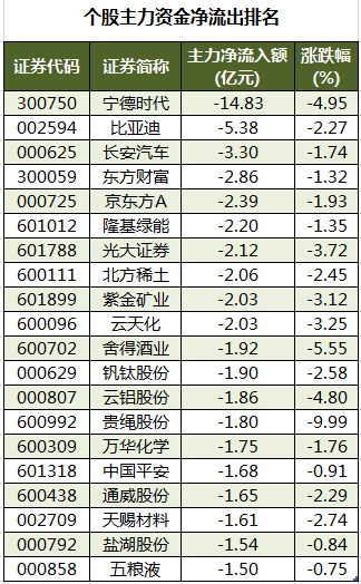 解说！第一创业股吧