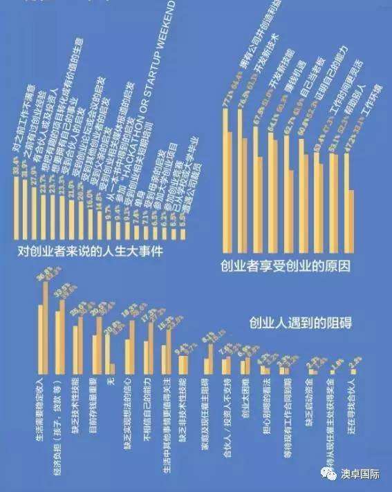 小知识！创业行业