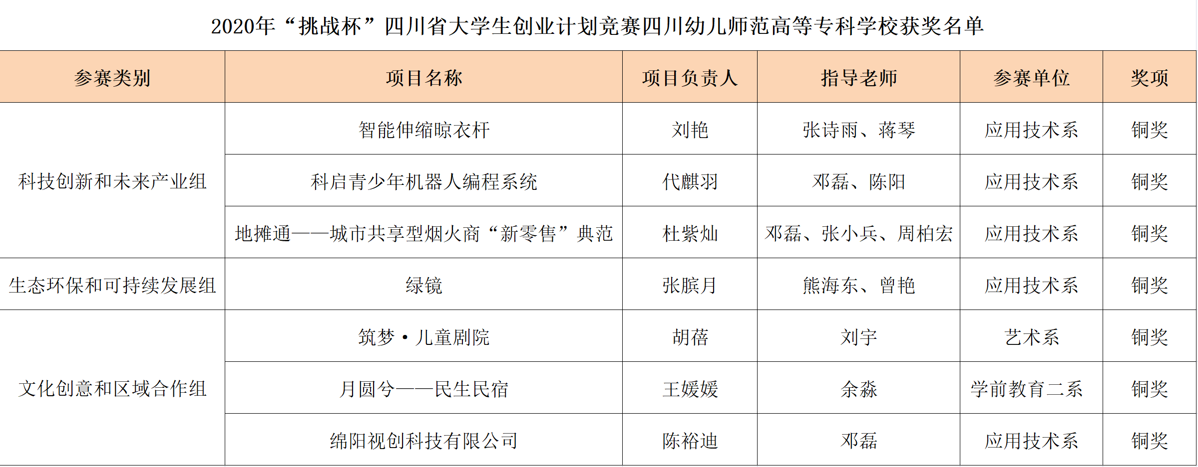 西安大学生创业贷款