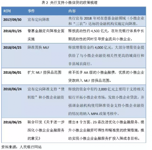 重庆微型企业创业平台
