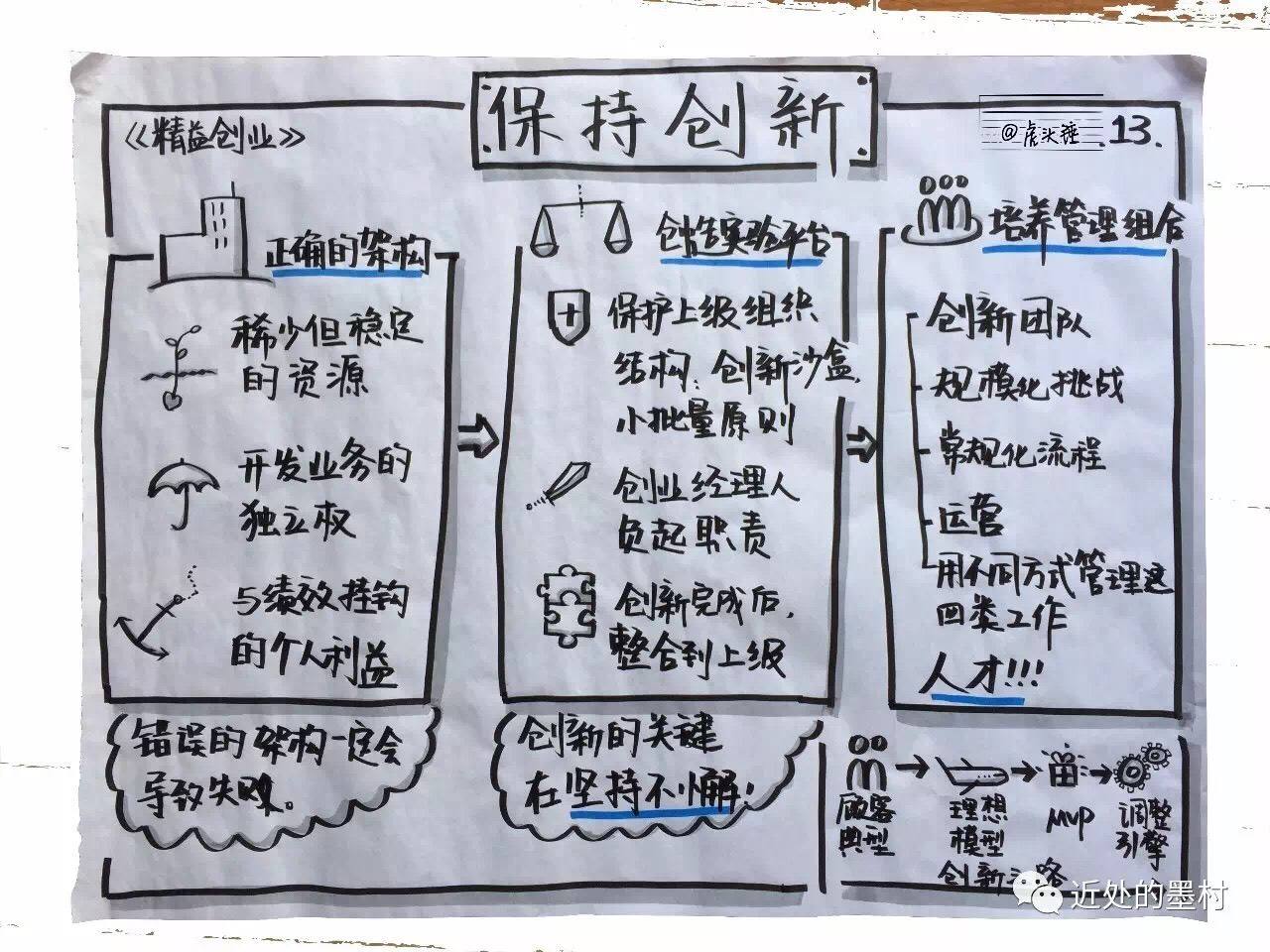 解答！精益创业画布