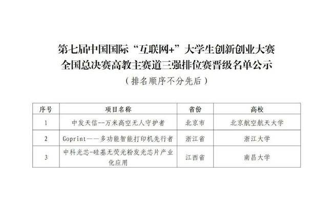 相关！创业大赛